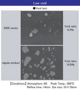 Pâte à souder au plomb haute température pour la soudure des semi-conducteurs de puissance - Product Image 3