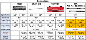 Clé dynamométrique numérique 1/21 pouces 800 mmL - Product Image 6