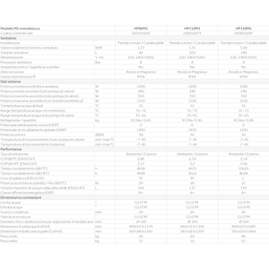 Chauffe-eau à pompe à chaleur monobloc Haier HP110M5 100 litres R134 A+ - Product Image 2