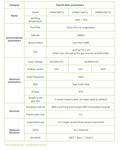 เครื่องชาร์จ EV ผ่านการจัดการโดย SaaS 22kW * 2 11kW * 2 7kW * 2ประเภท2แบบ2ประเภท1 gbt แท่นชาร์จแอปอัจฉริยะ1.6J สำหรับสมาร์ทซิตี้ - Product Image 5