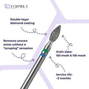 ดอกสว่านเจียรหนังกำพร้า Advanced Diamond Kidney 3.0 มม. สีเขียว+น้ำเงิน เทรนด์ความงามและการดูแลส่วนบุคคลปี 2026 - Product Image 2