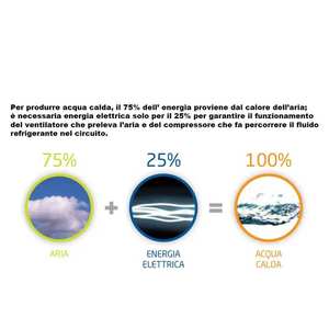 Calentador de Agua con Bomba de Calor Monobloque de Piso Baxi Spc2 200 con Caldera de Agua Caliente Doméstica - Product Image 5