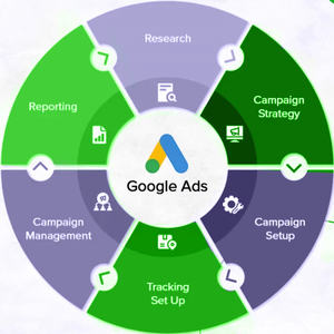 Ofrecemos servicios avanzados de expertos en anuncios de Google para promocionar la tienda de accesorios para automóviles a precios asequibles - Product Image 1