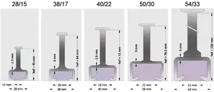 Perfil de Acero en Forma de H, I, U y <span class=keywords><strong>Doble</strong></span> C, Tipo Astm A36, Precio Económico en China, para Estructuras Solares - Product Image 4
