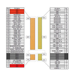 RM520N <span class=keywords><strong>IoT</strong></span> 5G tam Netcom uzaktan kumanda ağ modülü RM520NGLAA-M20-SGASA M20 M28 M.<span class=keywords><strong>2</strong></span> paket desteği GPS konumlandırma - Product Image 3