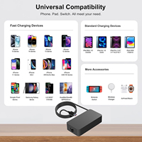 Chargeur GaN 100W USB-C PD à charge rapide avec câble rétractable double Type-C pour ordinateur portable, téléphone, MacBook