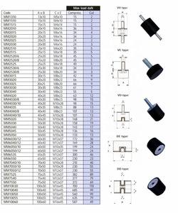 Swks sản xuất bán buôn chất lượng hàng đầu chống rung gắn đệm cao su Damper isolator - Product Image 5