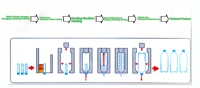 Máquinas de moldeo por soplado de botellas PET completamente automáticas de alta velocidad para cosméticos Bebidas Componentes de botellas de plástico-Motor de bomba