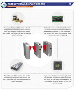 Tự Động 304 Thép Không Gỉ Trong Nhà/Ngoài Trời Kiểm Soát Truy Cập Hệ Thống-Cánh Flap Hàng Rào Cổng <span class=keywords><strong>Turnstiles</strong></span> Cho Siêu Thị Bán Vé - Product Image 3