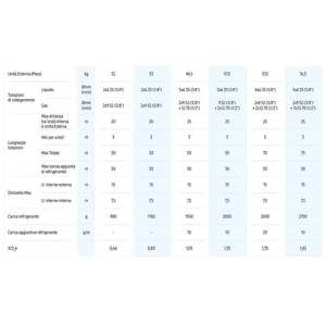 Climatiseur intelligent Samsung WindFree noir WiFi, modèle split Inverter A++ avec 9000+12000+12000 BTU en R32 AJ068TXJ3KG - Product Image 3