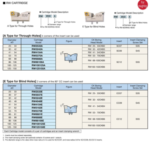 BIG DAISHOWA CK BORING SYSTEM RW CABEZAL DE BORED para desbaste Centro a través de corte de equilibrio para corte de potencia y equilibrio perfecto - Product Image 5