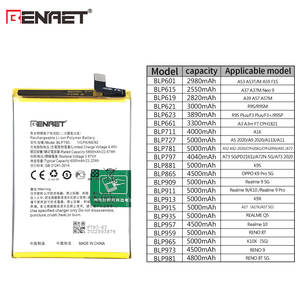 <span class=keywords><strong>แบ</strong></span><span class=keywords><strong>ต</strong></span>เตอรี่มือถือ BLP793ของแท้จากโรงงาน BLP793 C12 6000mAh <span class=keywords><strong>C11</strong></span>/C12/C15/nazro 20 - Product Image 3