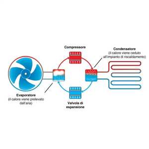 Calentador de Agua con Bomba de Calor Monobloque de Piso Baxi Spc2 200 con Caldera de Agua Caliente Doméstica - Product Image 6