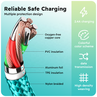 Cable de Datos Tipo-C a USB C, Precio de Fábrica, Carga Rápida, Sincronización Rápida, Cable Trenzado Resistente, Cable Estable para Teléfono Móvil y Computadora