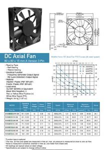 Ventilateur axial à rotor externe 12V-24V DC avec pales en plastique faible bruit léger 80x80x15mm pour climatisation et refroidissement - Product Image 3