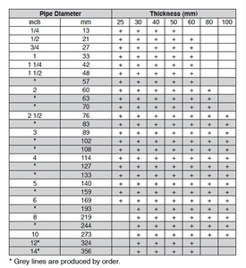 Couverture de tuyau en laine de verre Izocam de haute qualité, provenant de Turquie - Product Image 4