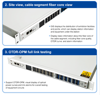Commutateur optique avec localisation de défauts OTDR, surveillance en temps réel, diagnostic de niveau deux, équipé d'un système logiciel