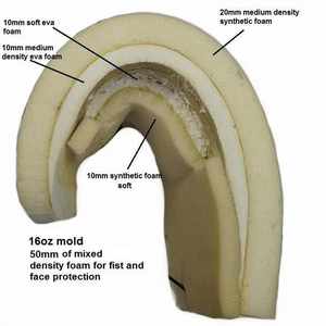 Gants de boxe professionnels pour hommes en gros, cuir de haute qualité, confortables, gants de sport les plus vendus - Product Image 6