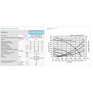 Sistema HVAC Vertical con Conductos Mitsubishi VMC VL-500CZPVU-R-E A+ con Unidad de Recuperación de Calor Derecha Fabricada en Italia - Product Image 2