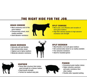 Guantes de mecánico para reparación de motores con forro suave, guantes de mecánico para manipulación de máquinas con alto agarre, guantes de mecánico de alta comodidad - Product Image 5