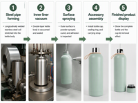 Bouteille d'eau réutilisable en acier inoxydable 18/8 de qualité alimentaire à double paroi isolée, 350ML, 500ML, 750ML, 1000ML, pour commande en gros