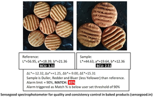 Colorímetro de laboratorio Hunter de alta precisión y espectrofotómetro para control de calidad de color de aperitivos y obleas-OEM disponible - Product Image 4