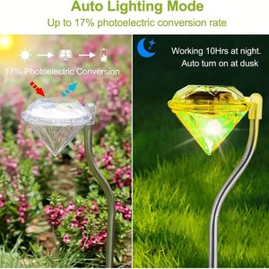 ไฟ LED ทรงโค้งพลังงานแสงอาทิตย์โค้งไฟตกแต่งกลางแจ้งหลายสีสแตนเลสไฟทางเดินเดิมพัน - Product Image 4