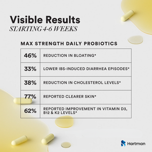 Probióticos de Liberación Prolongada Diarios para la Digestión, la Piel, el Sistema Inmunitario y la Salud, Mezcla de 11 Cepas para un Bienestar Total - Product Image 3