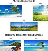 Mur vidéo LCD 55 pouces, panneau 1213,59x624,3 mm, écran à cadre fin de 0,88 mm pour projet de mur vidéo de salle de contrôle