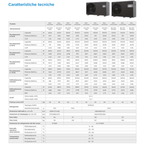 Pompe à chaleur monobloc mini-refroidisseur Midea 10 kW Inverter MHC-V10WD2N7 A+++ R290 pour système CVC domestique avec connectivité Wi-Fi - Product Image 2