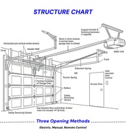 Vente directe d'usine, porte de garage sectionnelle automatique en acier, anti-poussière, anti-rouille, isolation thermique, pour hôtels, villas privées, appartements