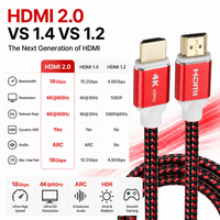 Câble HDMI tressé 4K 60Hz 18Gbps HDMI 2.0 haute vitesse