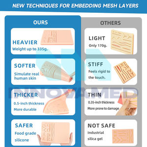 Nuevo y Moderno, Portátil, Ligero, Servicio OEM Personalizado, Logotipo Propio, Silicona de Grado Médico de 3 Capas, Autoclavable, Manual - Product Image 6