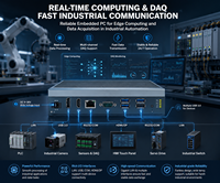 PC industriel embarqué sans ventilateur avec processeur Intel, LAN Gigabit, ports USB 3.0 et COM, et double affichage DP