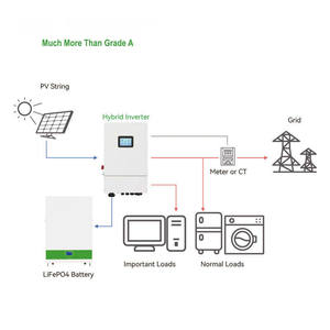 Prix d'usine USA 120v 240v Monophasé 8kw 10KW Onduleur hybride MPPT Hors réseau Portable Stockage d'énergie Onduleur solaire - Product Image 5