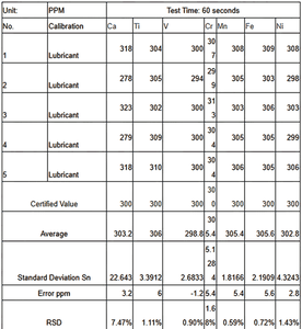 Ligero, duradero y fácil de usar. Espectrómetro de Rayos X Portátil P5O, Analizador In Situ de Minerales, Suelos y Elementos Petrolíferos - Product Image 4