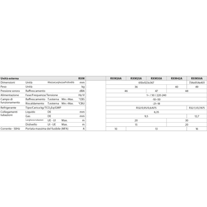 Aire Acondicionado por Conductos Inteligente con Inversor Daikin 9000 BTU A+ R32, Modelo FDXM25F9 - Product Image 3