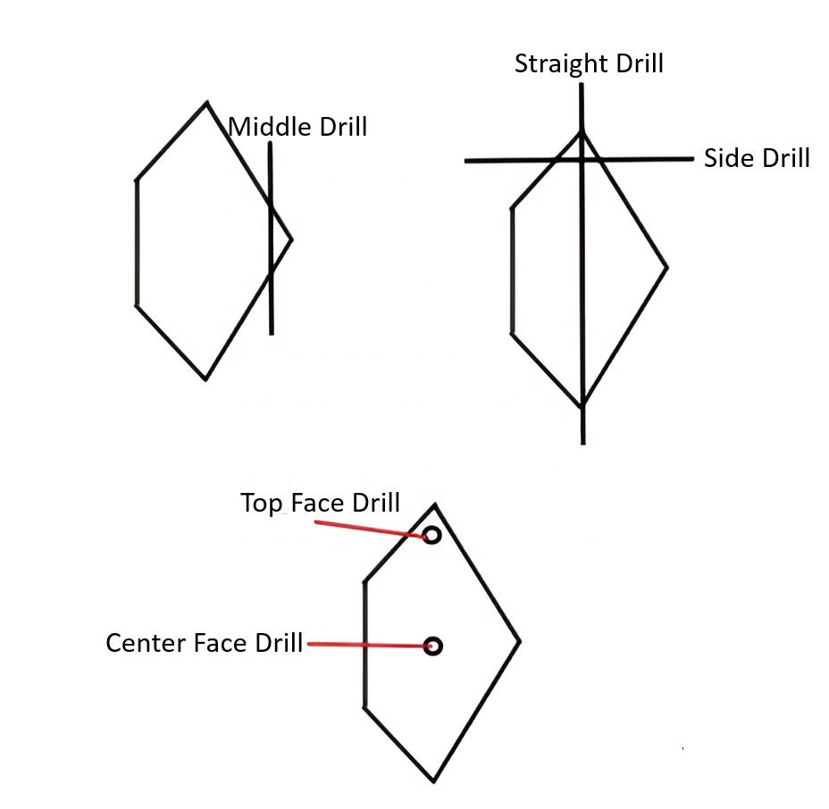 แบบเจาะ