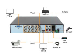 CCTV 8CH 5MP 5-en-1 Compression H.265 Hybride XVR - Product Image 4