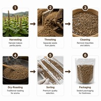 Graines de Perilla Torréfiées à Sec de Qualité Supérieure, Directement de l'Usine, pour Mélanges de Thé, Utilisation Culinaire et Industrie Agroalimentaire