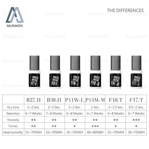 กาวติดขนตาเจลกลิ่นกล้วย - Product Image 4