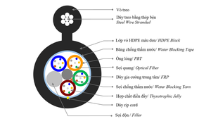 Cable de fibra óptica aérea metálica de 12 núcleos de alta velocidad Cable eléctrico ultraduradero para comunicación diseñado específicamente - Product Image 5