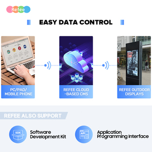 Bên ngoài quảng cáo Totem kiosk CMS phần mềm sàn đứng ngoài trời kỹ thuật số biển và hiển thị quảng cáo TV LCD media <span class=keywords><strong>player</strong></span> - Product Image 5