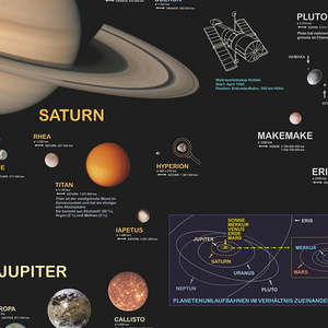 Modern German DIN A1 Sun and Planets <b>Poster</b> Wall Decor Made of Paper - Product Image 4
