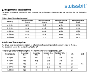 Swissbit C-56 loạt <span class=keywords><strong>CompactFlash</strong></span> thẻ chất lượng công nghiệp đảm bảo vật liệu nhựa pslc 4GB lên đến <span class=keywords><strong>64GB</strong></span> - Product Image 3