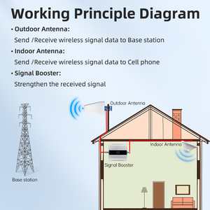Repetidor de Señal de 850MHz 900MHz 1800MHz 2100MHz, Amplificador de Señal de Una Banda para Uso Doméstico, Potenciador de Señal de Banda Única - Product Image 2