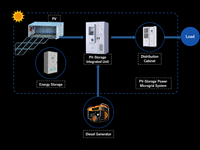 Sistema de Almacenamiento de Energía Solar en Contenedor de 500kWh, 1MW, 2MW, 20 pies, 40 pies, Microsistema de Baterías en Contenedor
