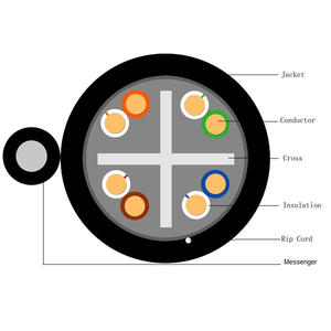 Cable de comunicación de cobre CAT5 CAT6 CAT6A UTP de grado industrial con cable mensajero para recorridos aéreos seguros - Product Image 3