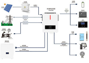 Meilleur <span class=keywords><strong>prix</strong></span> <span class=keywords><strong>Onduleur</strong></span> solaire 24V 48V 4,2 kw 4,5 kw 6,2 kw <span class=keywords><strong>onduleur</strong></span> hybride hors réseau pour usage domestique - Product Image 3