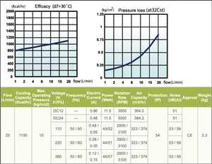 Refroidisseur d'huile hydraulique de radiateur de refroidisseur d'huile hydraulique de plancher à faible bruit avec l'échangeur de chaleur de refroidisseur d'huile de TL1-21 de ventilateur - Product Image 5